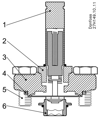 ICFE 20, Solenoid valve module